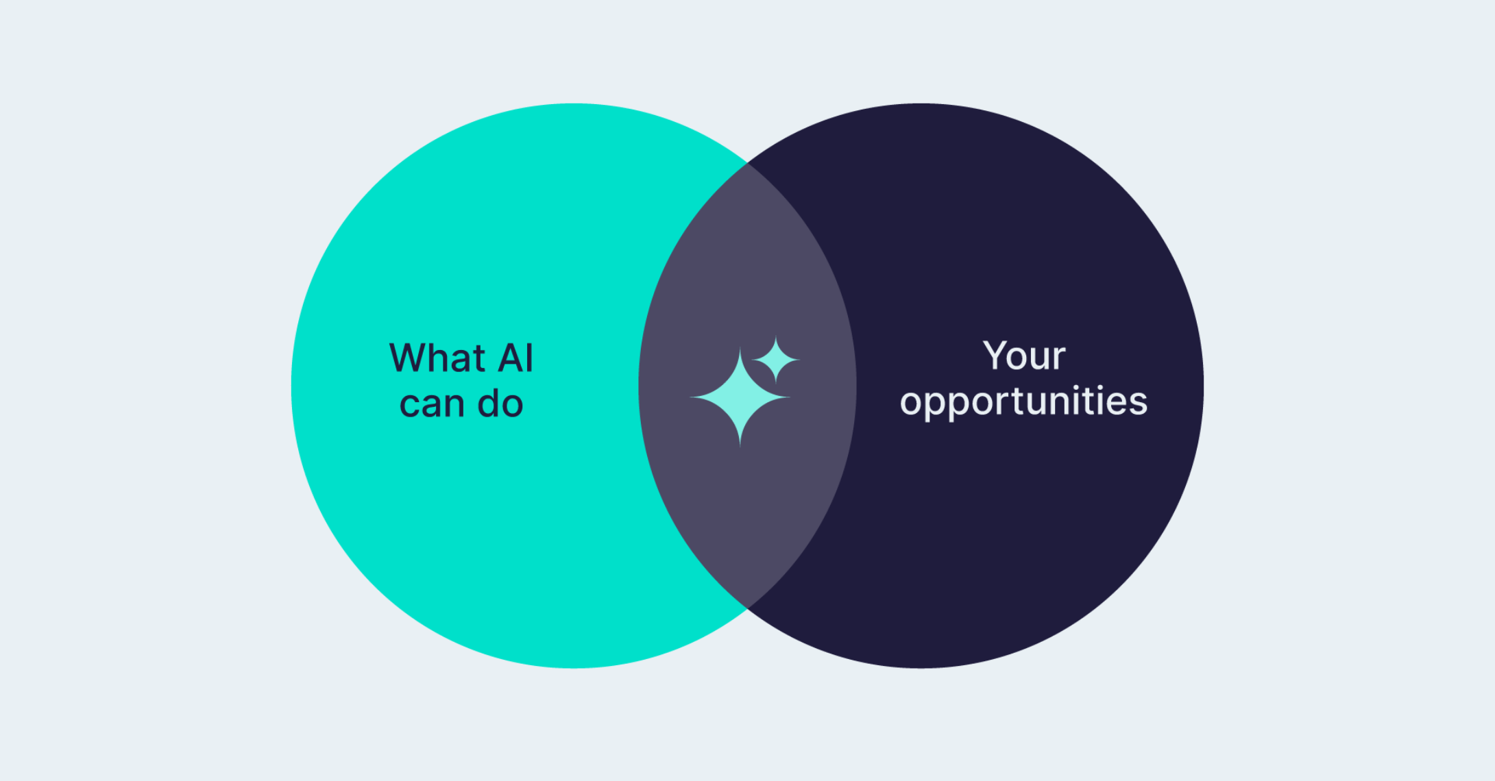 Ruolo della UX in AI