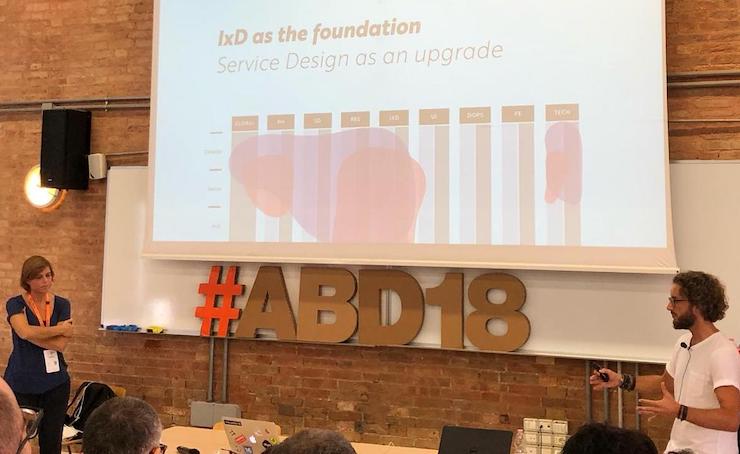 Interaction e Service Design