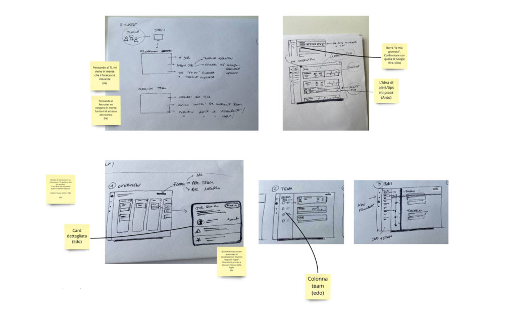 Sessione di co-design da remoto utilizzando Miro
