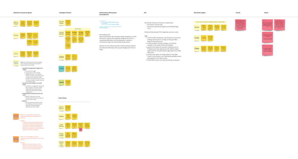 Information radiator del progetto utilizzando Miro