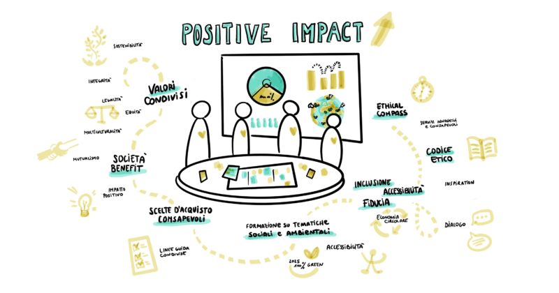 Stakeholder ed il loro impatto