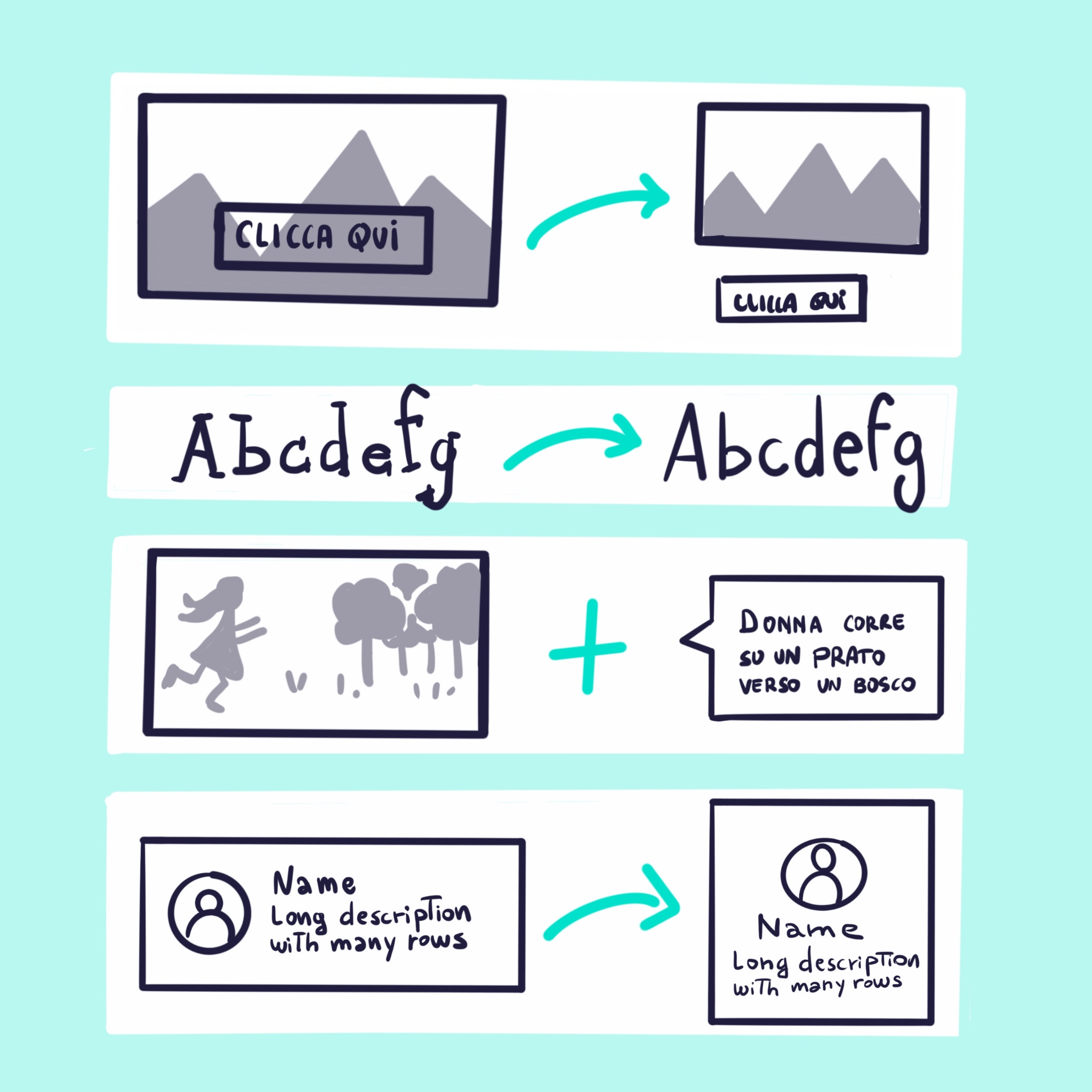 Illustrazione di come ottimizzare al meglio gli elementi di un email design system