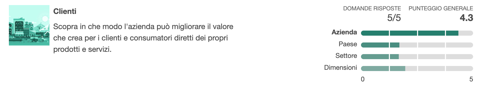 Risultati del BIA di Tangible relativi alla sezione Clienti