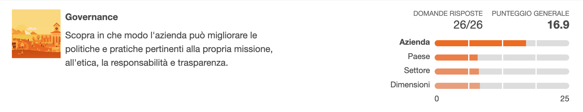 Risultati del BIA di Tangible relativi alla sezione Governance