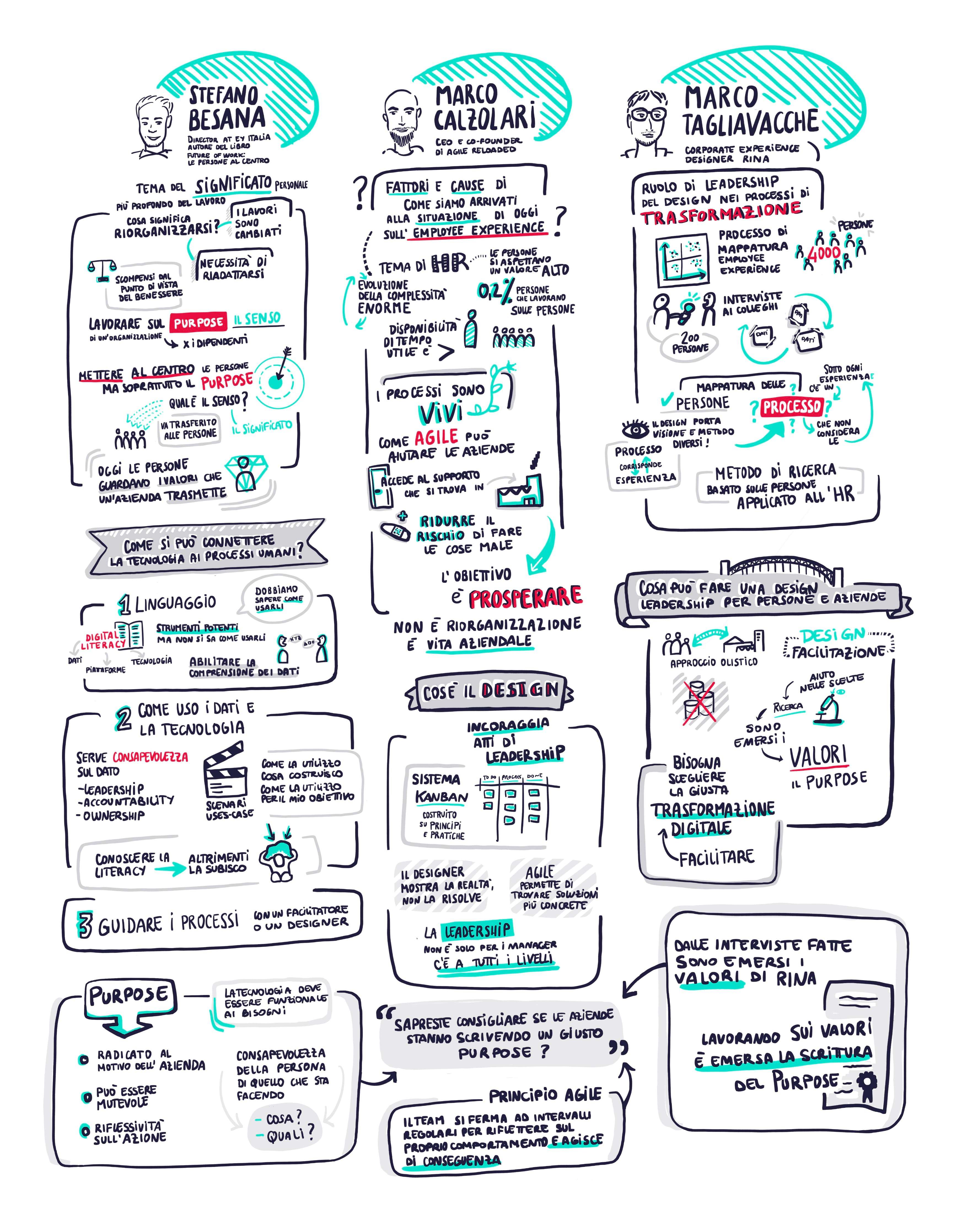 Live sketch durante la seconda tavola rotonda, con Stefano Besana, Marco Calzolari e Marco Tagliavacche