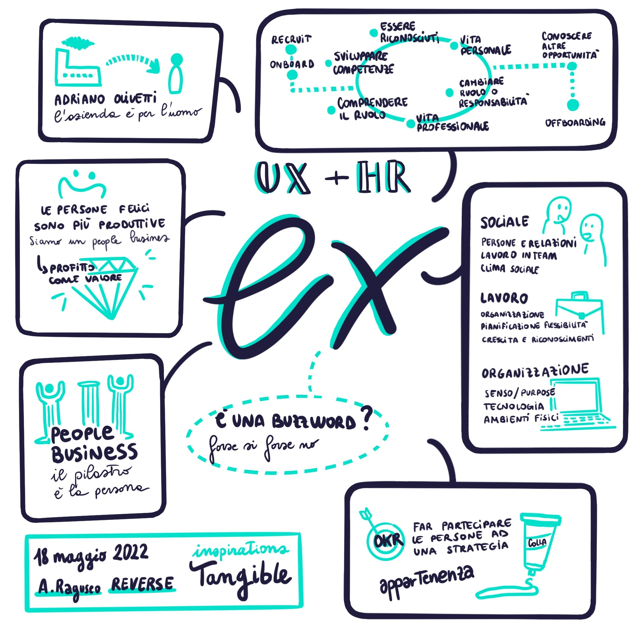 Infografica che riassume il contenuto del workshop di Alessandro Raguseo