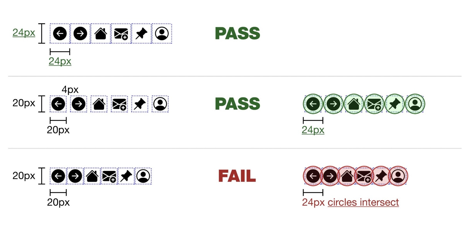 Tre esempi che illustrano due modi per soddisfare questo criterio di successo e un modo per fallirlo