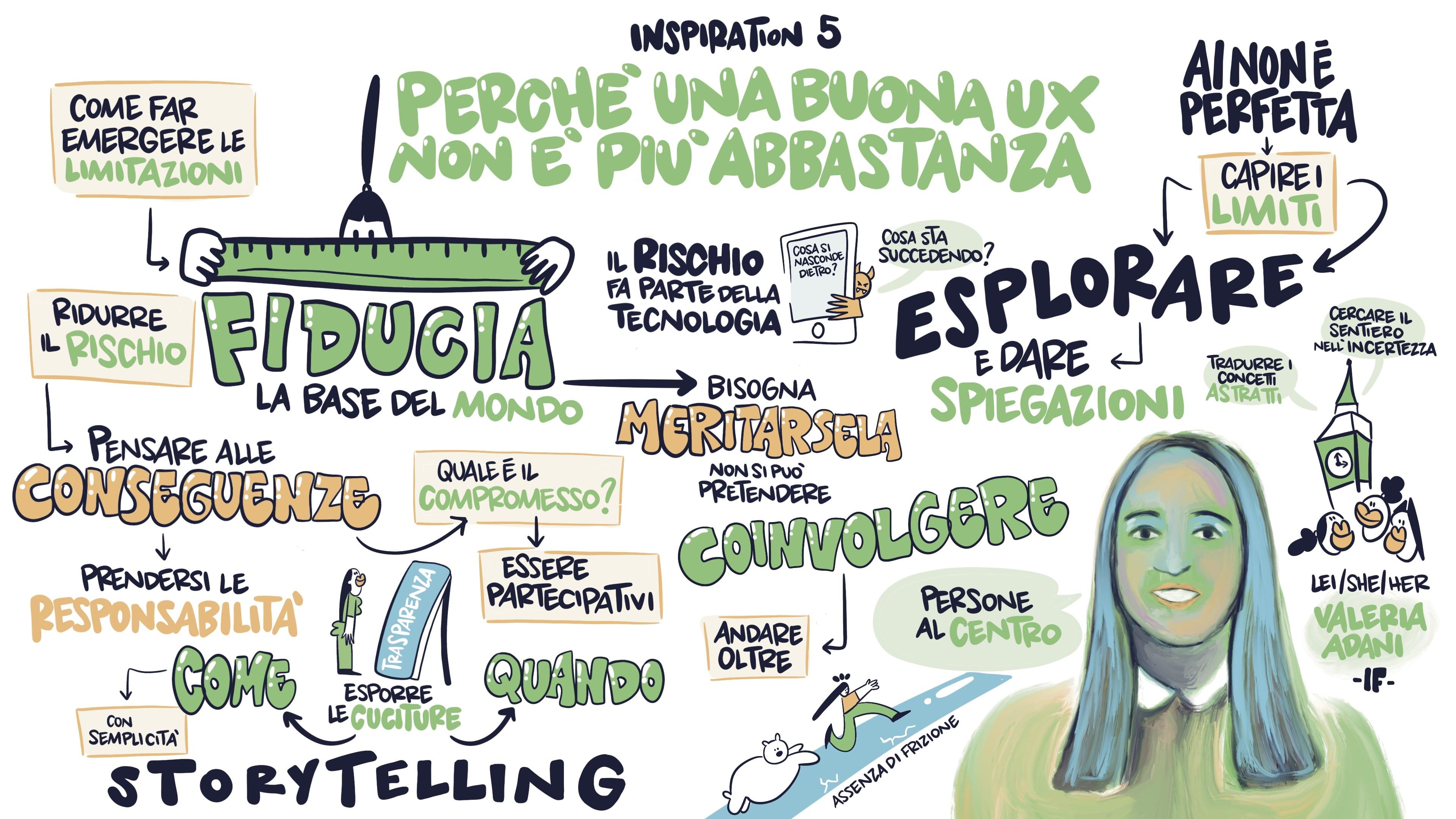 Il quinto incontro di Inspiration 2024 con Valeria Adani raccontato con la sintesi e la fantastica facilitazione grafica in real time di Yobi Scribes.