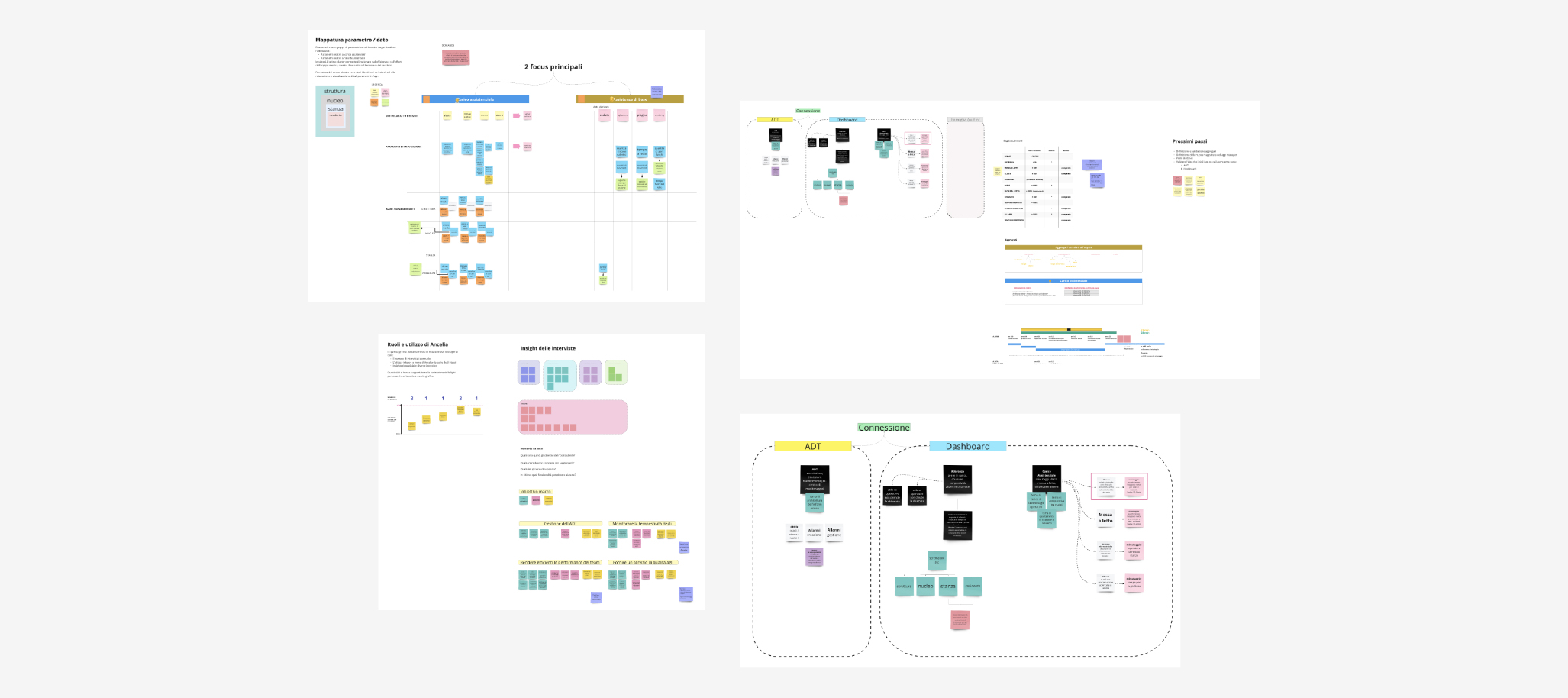 Raccolta di grafici che mostrano il processo di lavoro e raccolta informazioni