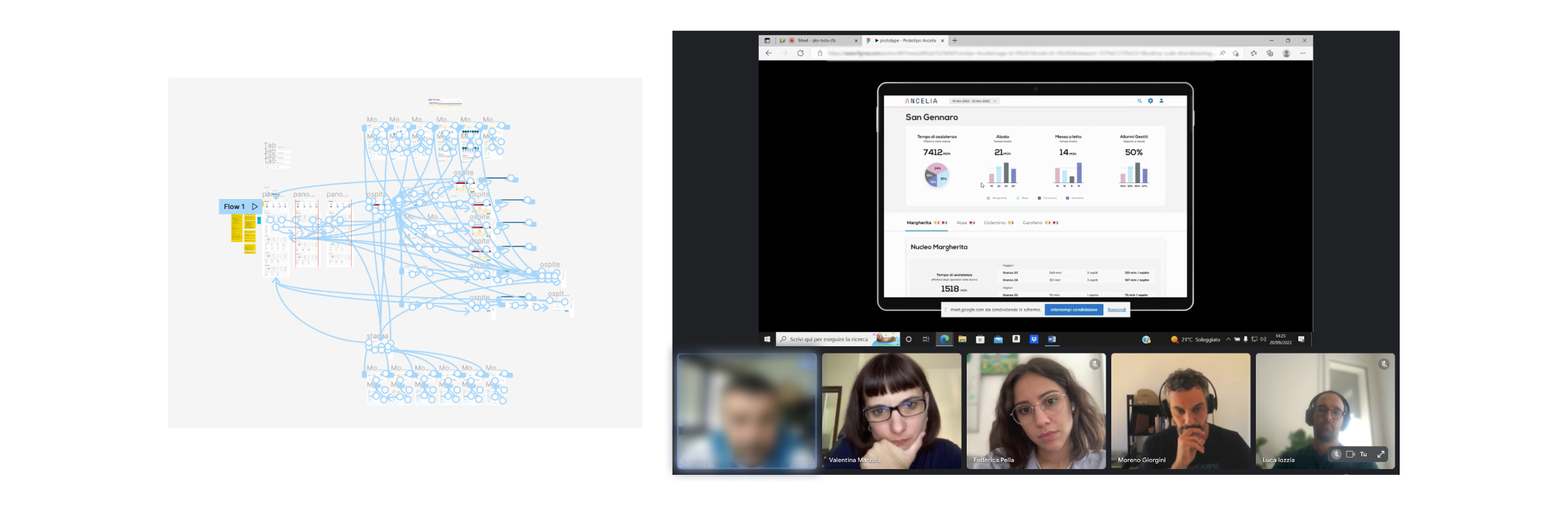 Immagine che mostra delle persone che stanno testando l'interfaccia con i grafici