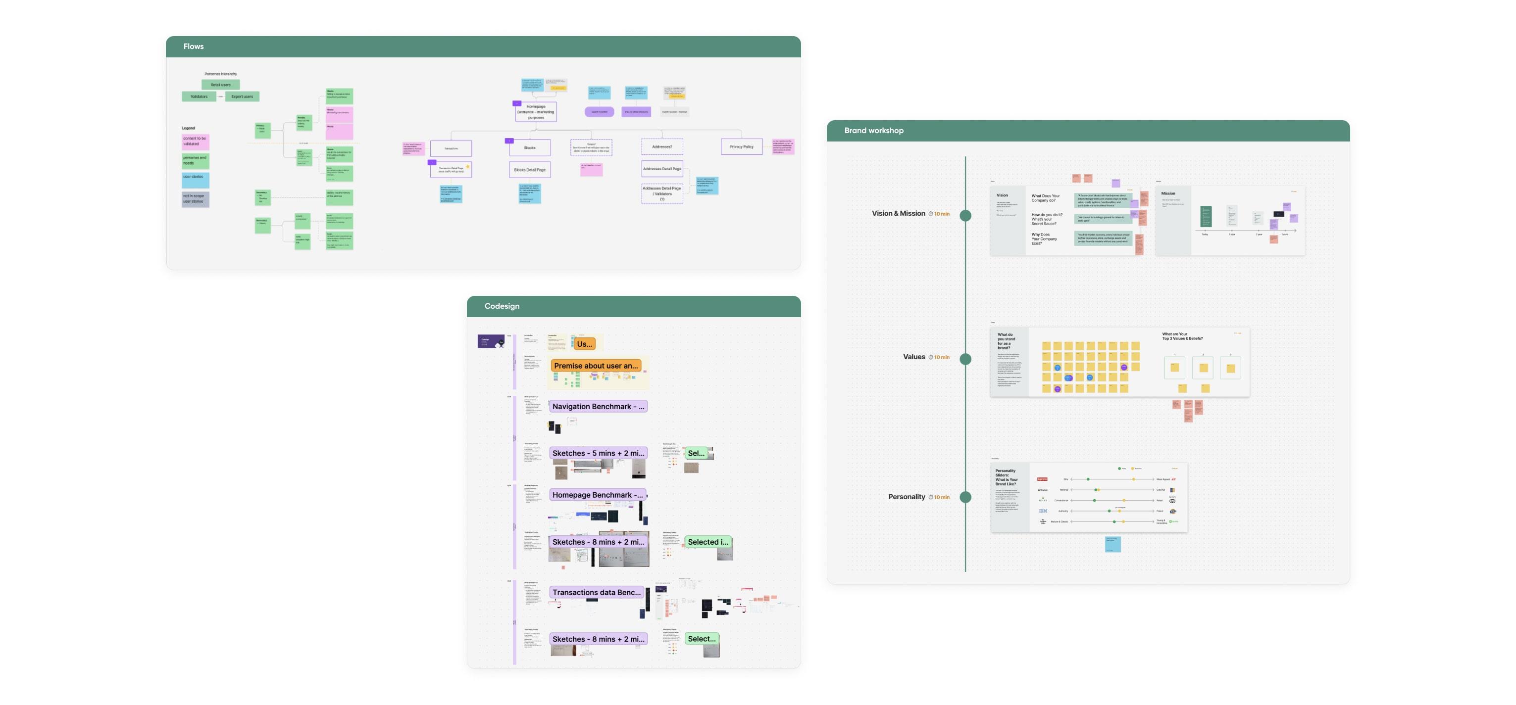 Immagini che mostrano alcune fasi di progettazione tra cui la definizione dei flussi, il codesign e il brand workshop
