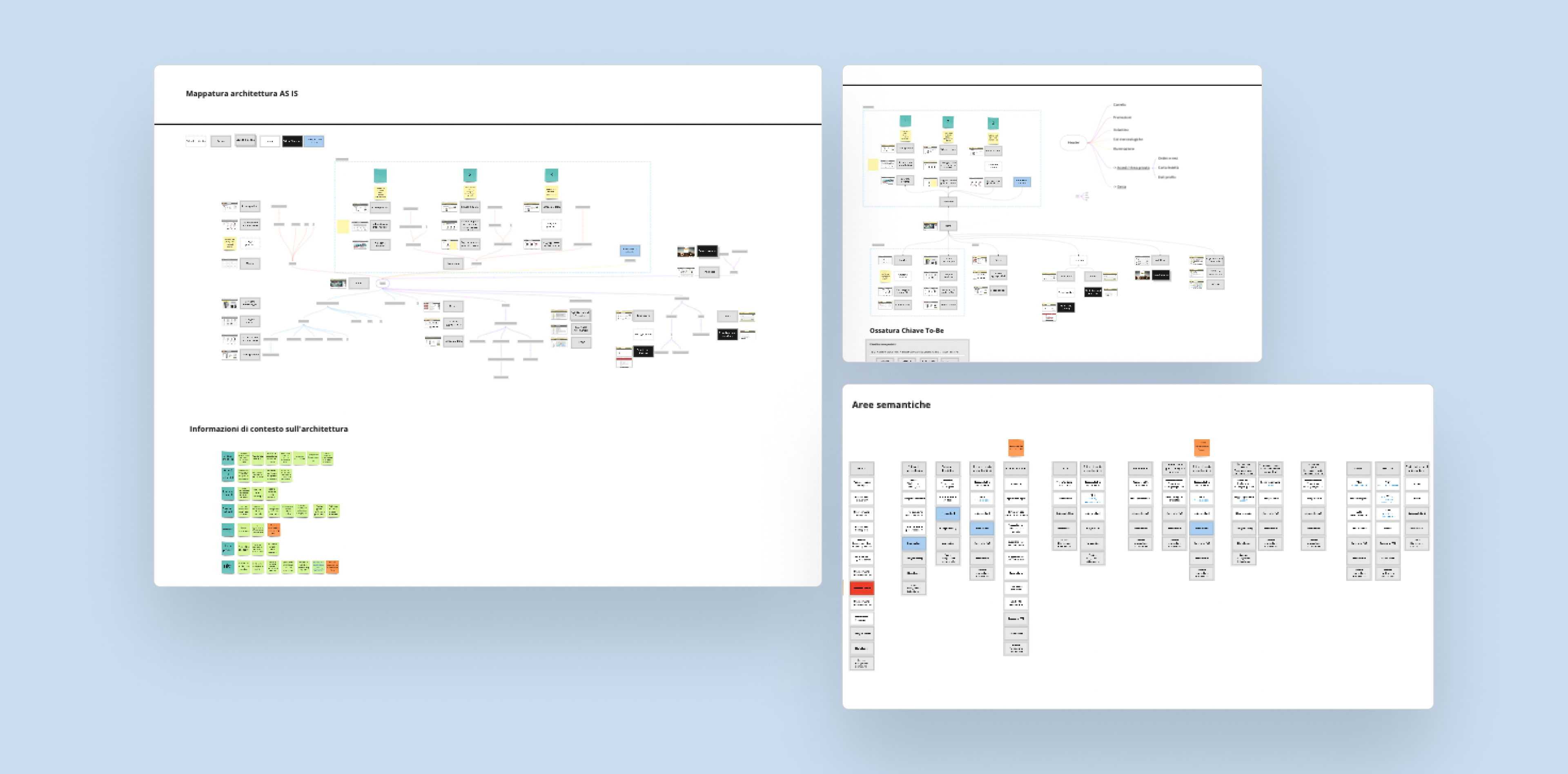 Alcune board create su Miro che mostrano una mappatura