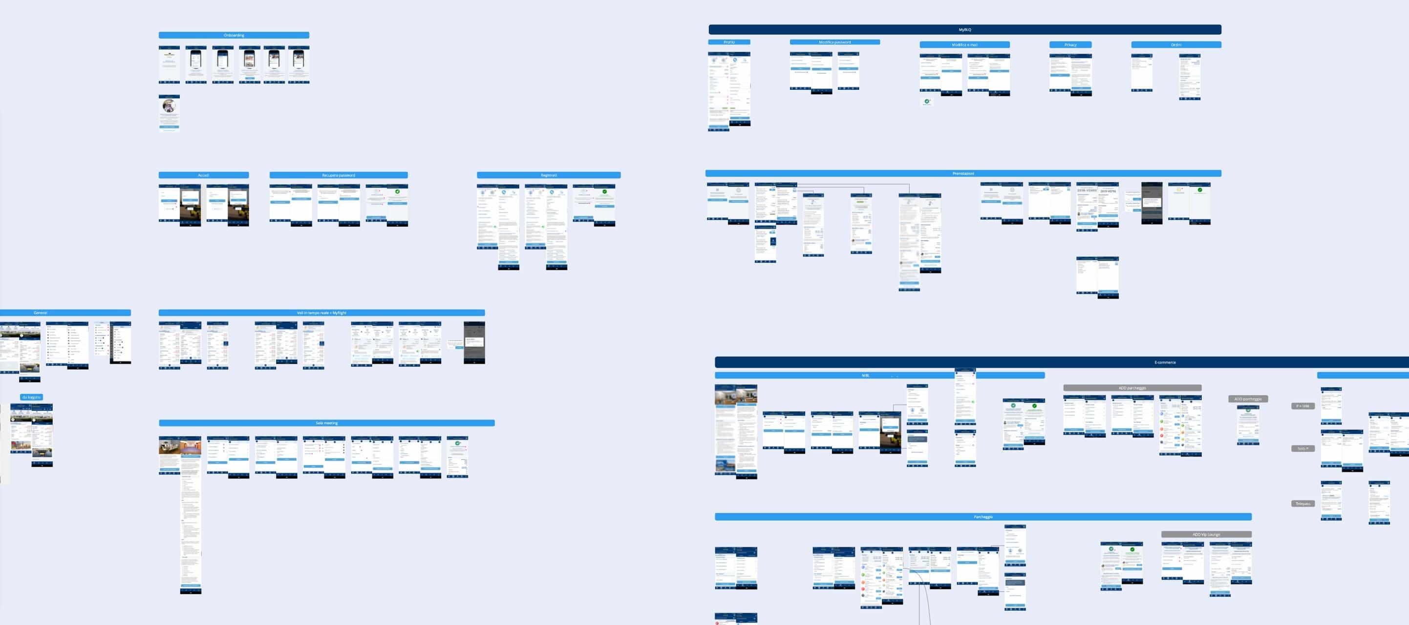 Mappatura di diverse sezioni della applicazione