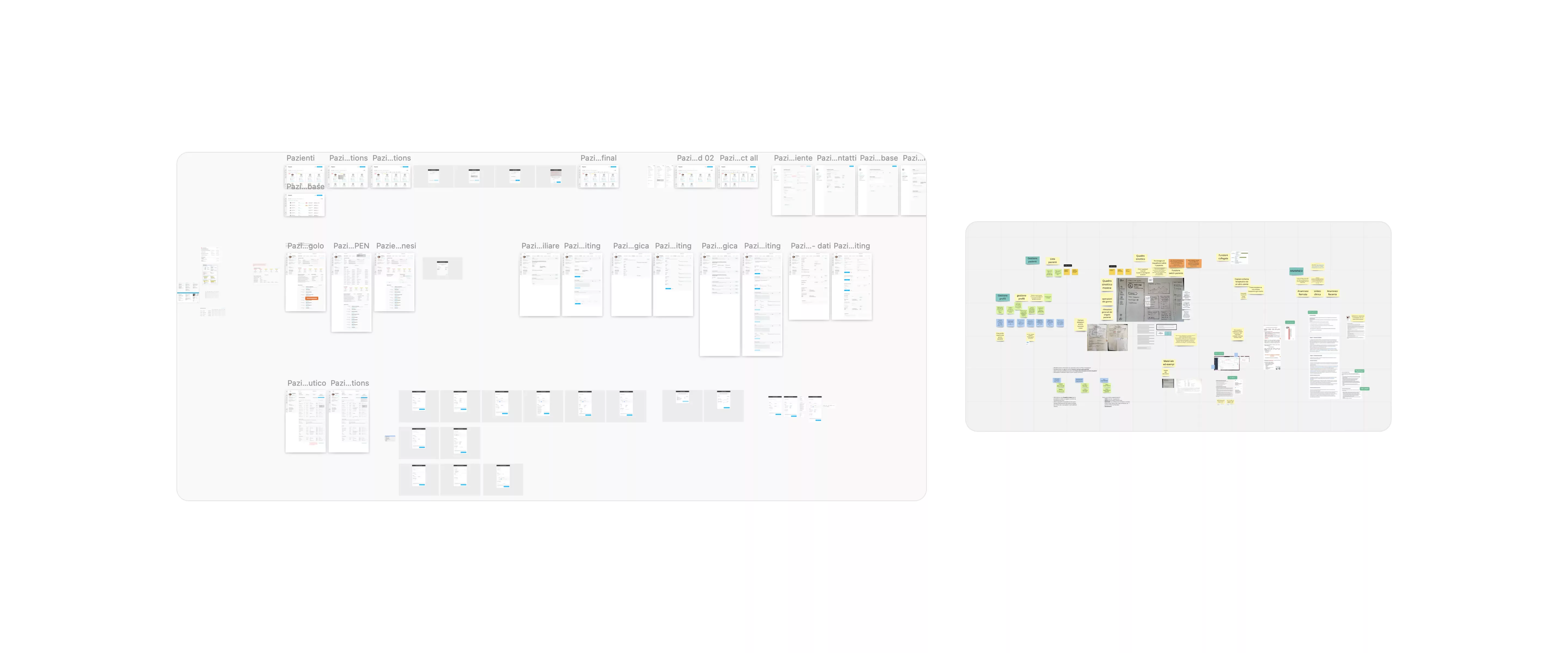 Screenshot di board Miro con materiale del co-design