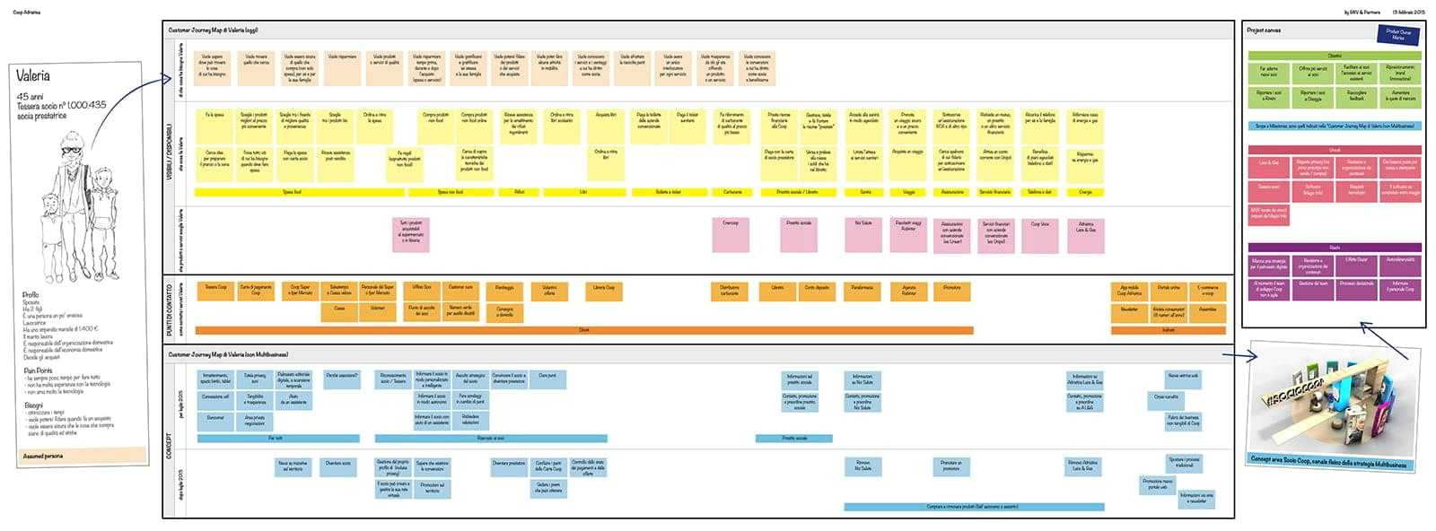 Immagine delle customer journey map