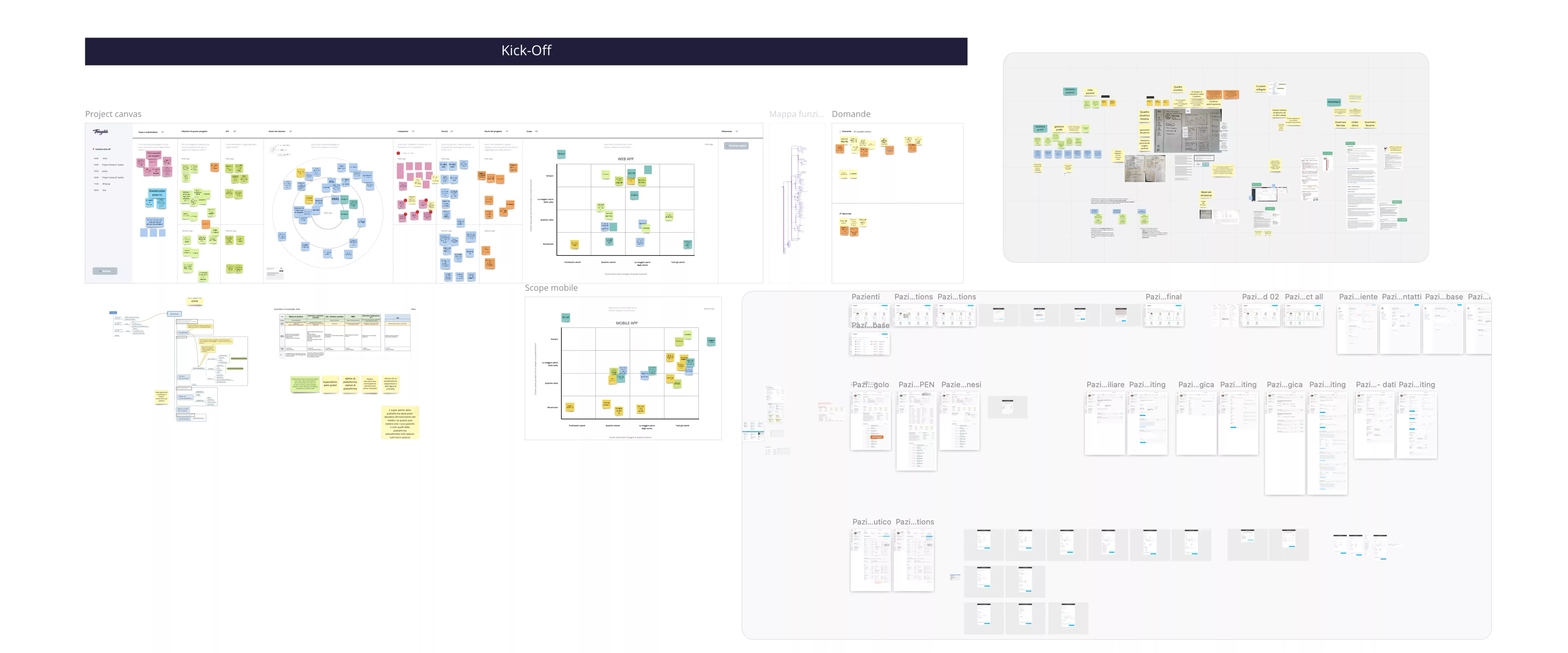 Miro che mostra schemi e materiali prodotti al kickoff