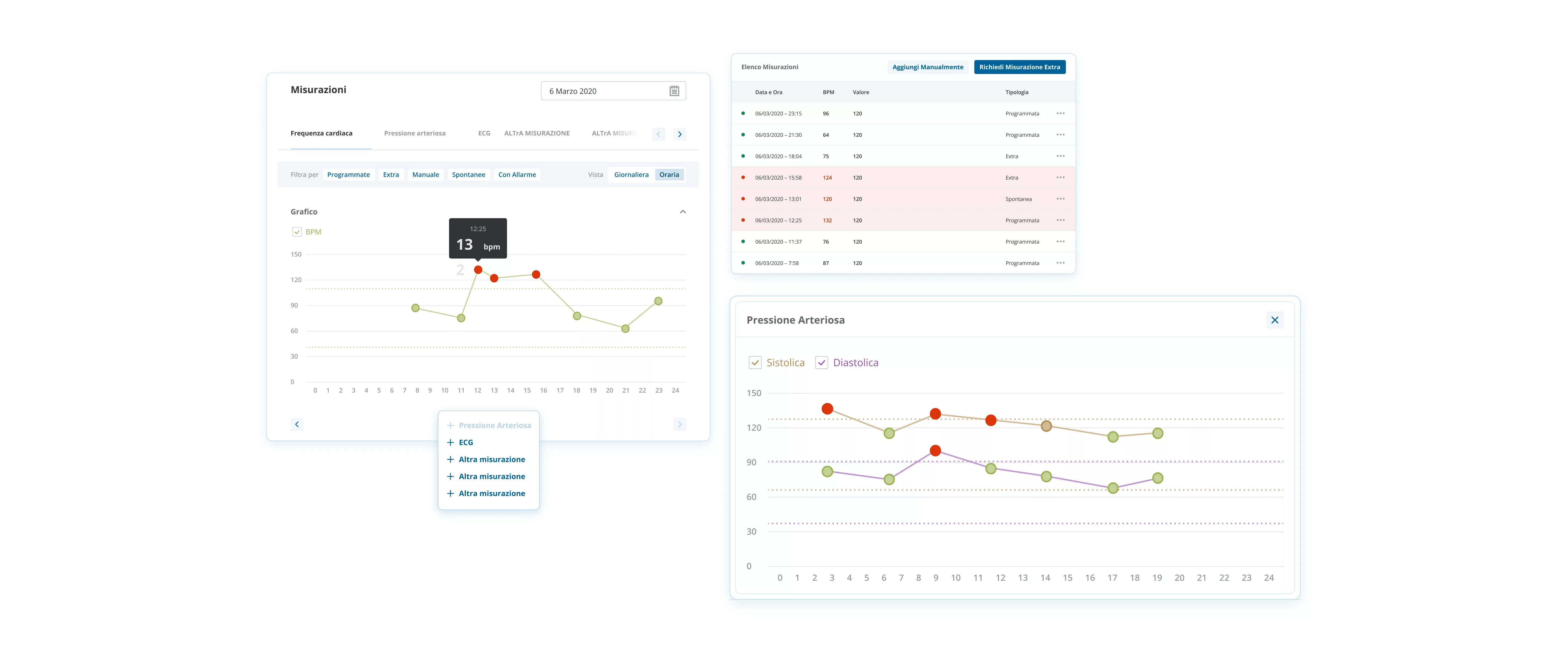 Alcuni esempi di grafici presenti nella piattaforma