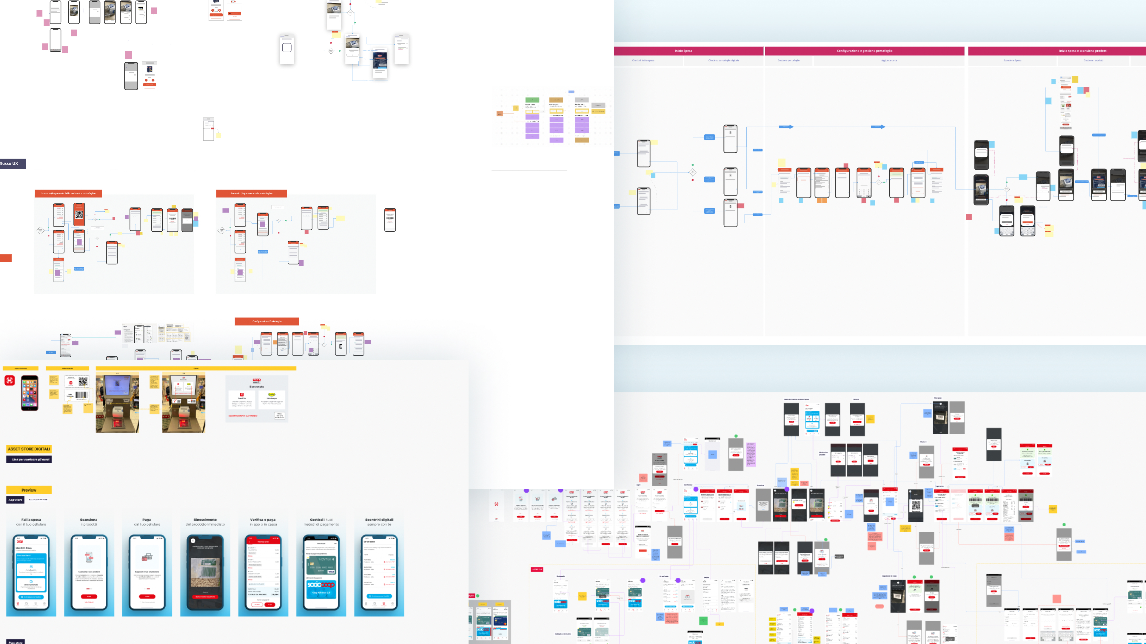Mockup della mappatura della customer journey dell'utente per Coop Alleanza 3.0.